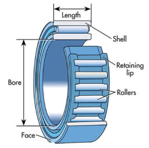 Roller bearing supplied by System Star Industrial for industrial machinery, mining equipment, motors, gearboxes, conveyors, pumps, and automotive applications across Kenya, Uganda, and Tanzania.